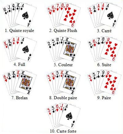 les mains gagnantes-comment jouer au poker