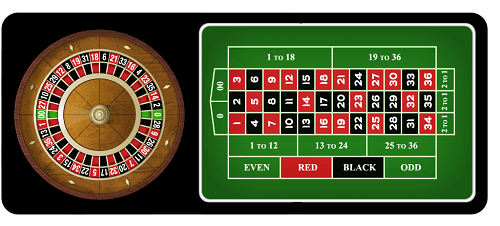 table de pari de la roulette