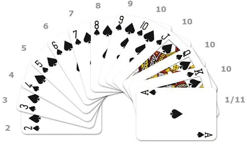 Les valeurs des cartes au jeu de blackjack